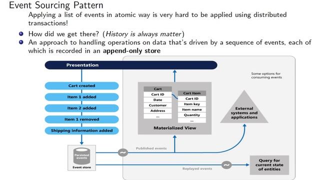 Microservices Architecture - Event Sourcing Pattern | ميكروسيرفيس بالعربي смотреть онлайн