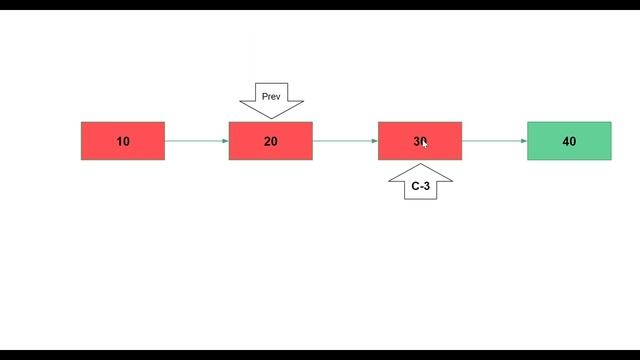 #16: Delete a node from a given location and insert deleted node at beginning of singly linked list смотреть онлайн