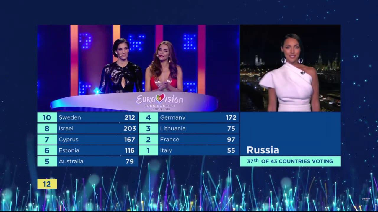 Алсу / Alsou. Евровидение 2018 / Eurovision 2018. Результаты голосования жюри смотреть онлайн