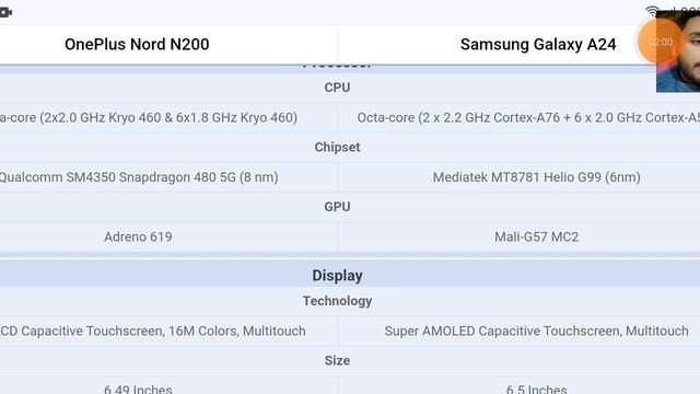 Enough Already! 15 Things About OnePlus Nord N200 Vs A24 Review We're Tired Of Hearing смотреть онлайн