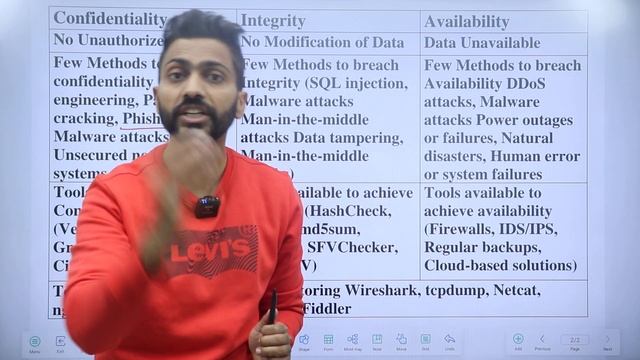 CIA Properties | Confidentiality, Integrity, Availability with examples смотреть онлайн