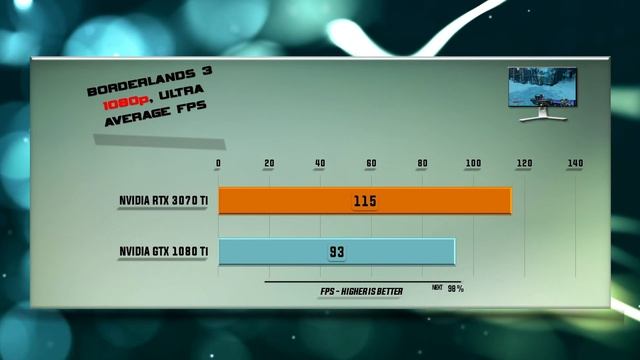 RTX 3070 Ti vs GTX 1080 Ti Benchmark – 59 Tests смотреть онлайн