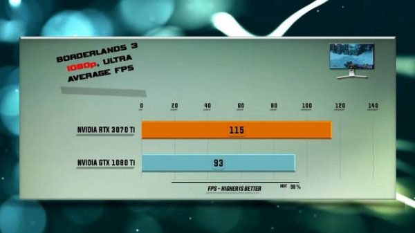 RTX 3070 Ti vs GTX 1080 Ti Benchmark – 59 Tests