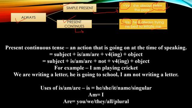 TENSES || PART 1 | PRESENT TENSE || WITH EXAMPLES #TENSES #IMPORTANTRULESOFTENSE смотреть онлайн