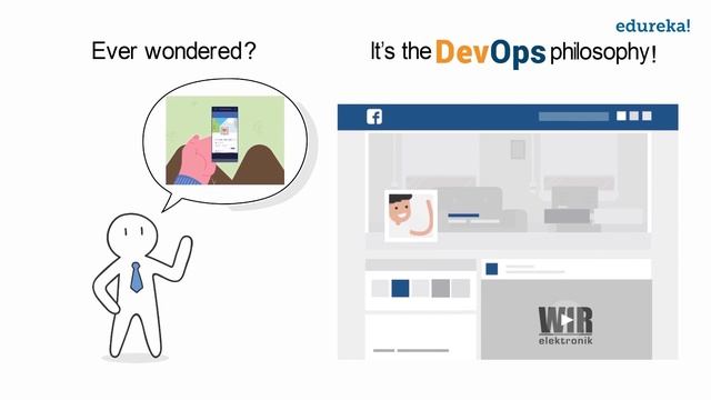 What is DevOps? | DevOps in 2 Minutes | DevOps Tutorial for Beginners | Edureka смотреть онлайн