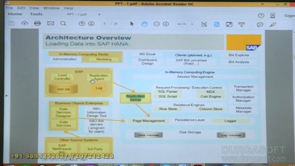 SAP || SAP Hana Part - 1 by Raju