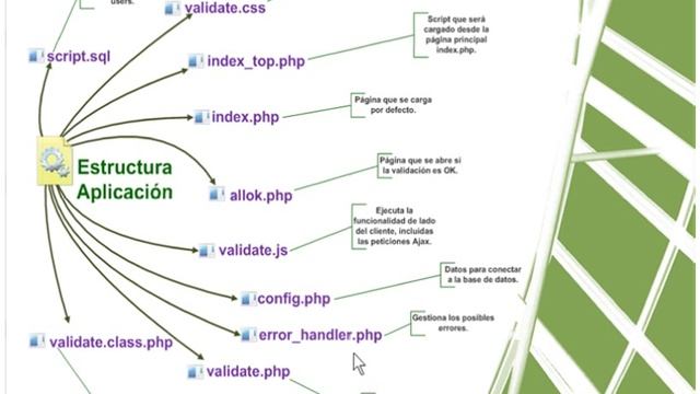 15.- Curso VideoTutoriales AJAX. Creación Sistema Validación Formularios смотреть онлайн