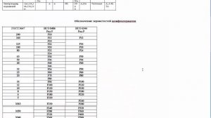 Маркировки абразивных камней и кругов (часть 2)