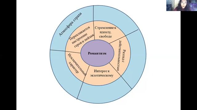 Романтические тенденции в ранней прозе Н.В. Гоголя (1 урок) смотреть онлайн