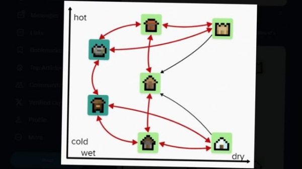 NEW MAPS, MORE MENDING, & HUGE VILLAGER UPDATES! - Minecraft 1.20.2 Pre Release 1