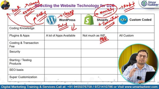 How to Select the Website technology for D2C Business | D2C Course | Umar Tazkeer смотреть онлайн