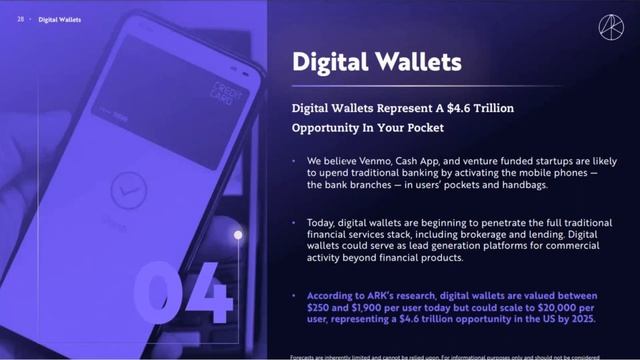 Big Ideas 2021 | ARK Invest. Перспективные направления. Акции Будущего! Инвест идеи от ARK invest. смотреть онлайн