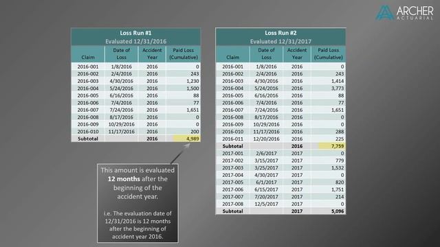 Loss Triangle Introduction - P&C Insurance - Loss Reserving - Actuarial 101 смотреть онлайн