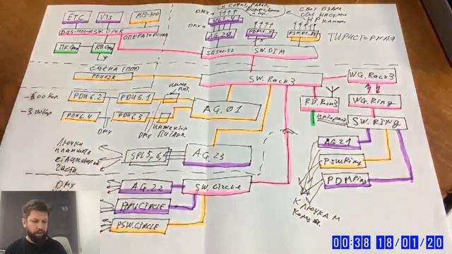 Stream #6 Технология VLAN смотреть онлайн