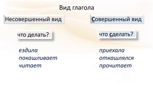 Глаголы - начальная форма, виды и формы