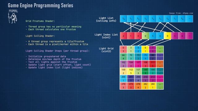 Game Engine Programming 058.1 - Tile-based light culling compute shader | C++ Game Engine смотреть онлайн