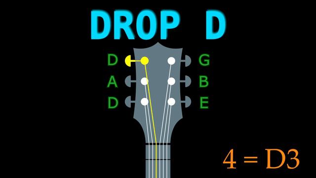 DROP D - GUITAR Tuning (Tuner) смотреть онлайн