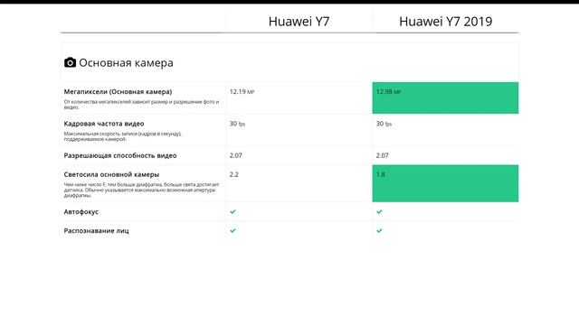 Huawei Y7 или Huawei Y7 2019 - что лучше? смотреть онлайн