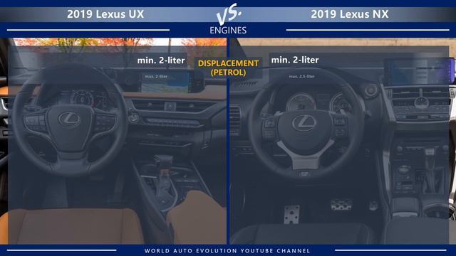 2019 Lexus UX Vs 2019 Lexus NX (technical Comparison)