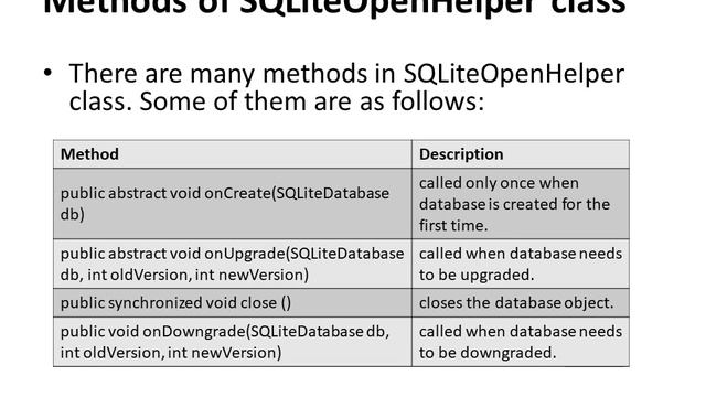 SQLite Database Android смотреть онлайн
