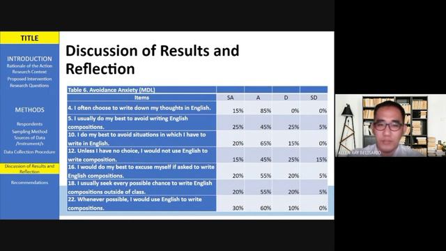 Action Research Presentation смотреть онлайн