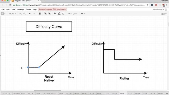 React Native vs Flutter - Which to Learn? смотреть онлайн