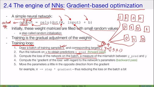 [DL] Gradient-based optimization: The engine of neural networks смотреть онлайн