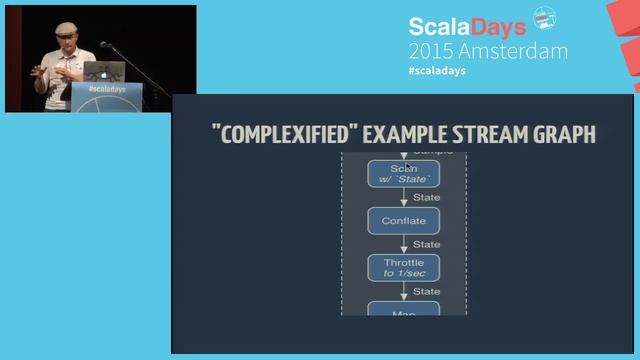 The Reactive Streams Implementation Landscape смотреть онлайн