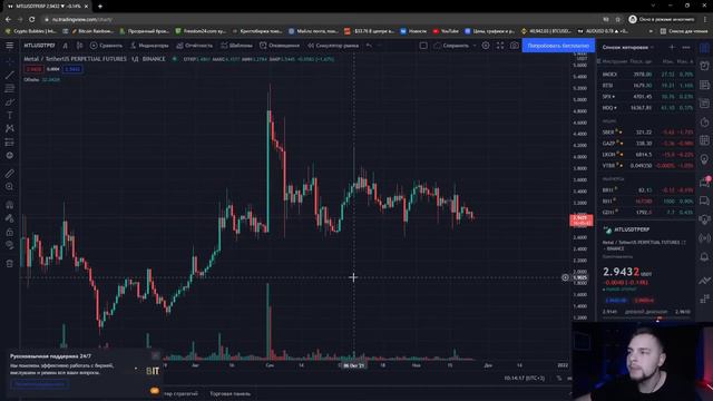 Как Зарабатывают Трейдеры Что Такое Трейдинг Виды графиков, Ресурсы! Работа с Tradingview! смотреть онлайн