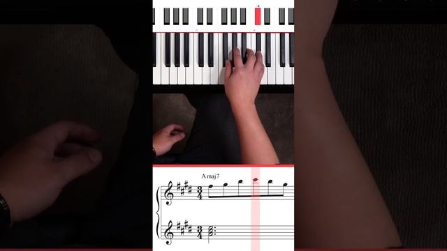 How to Play Golden Hour #pianolessons #shorts #goldenhour смотреть онлайн
