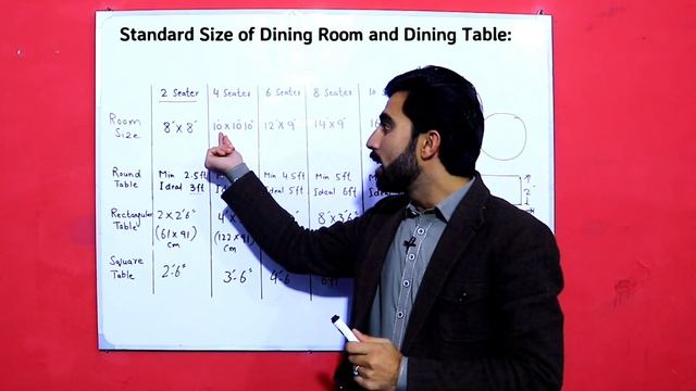 Standard Size of Dining Room and Table Size - Dining Table Size смотреть онлайн