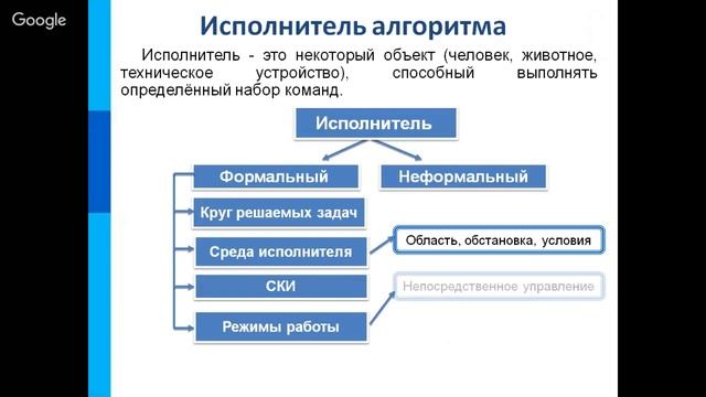Информатика 9 класс 23-34 неделя Алгоритмы и исполнители смотреть онлайн