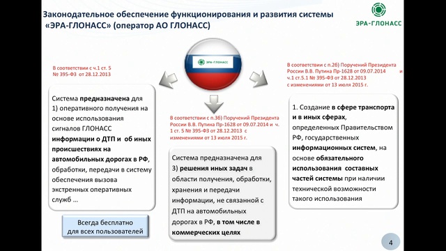 IIoT - Бунин Павел