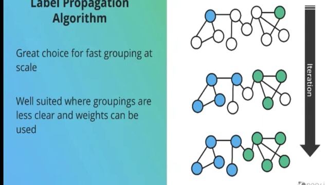 Applied Graph Data Science for Web Applications: 05-Photo Recommendations смотреть онлайн