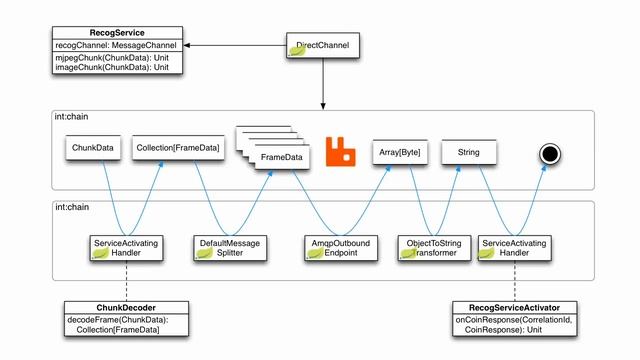 RabbitMQ is the new king смотреть онлайн