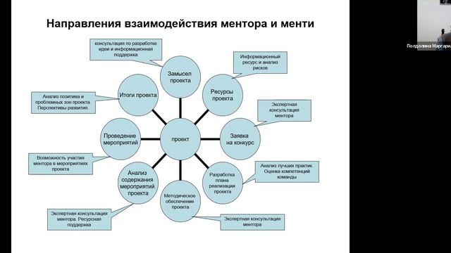 Менторство в деятельности самоорганизации российских немцев смотреть онлайн