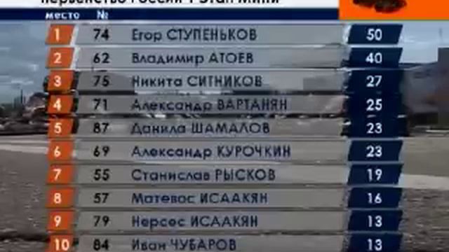 Картинг. Мини. Супер-мини. смотреть онлайн