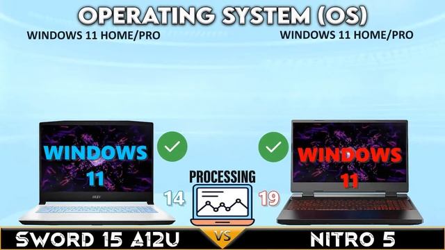 Sword A15 VS Nitro 5 | 2022 | Tech Comparison P.7 смотреть онлайн