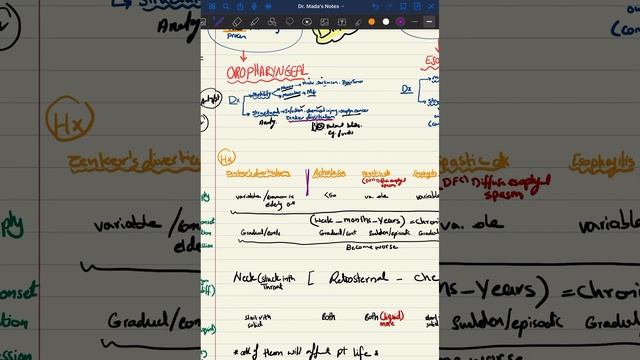 GIT History Taking (Dysphagia) - التاريخ المرضي لمرضى الجهاز الهضمي смотреть онлайн