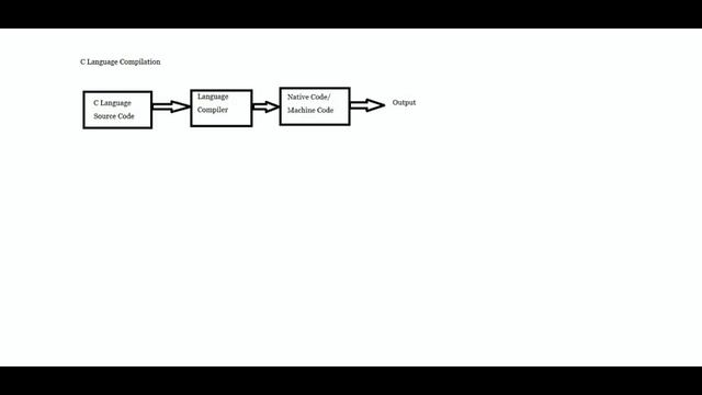 Platform Dependency and Platform Independency - Dot NET Videos In Telugu - PART 2 смотреть онлайн