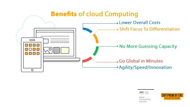 Amazon Web Services: самый мощный органайзер облачных ИТ-решений. смотреть онлайн