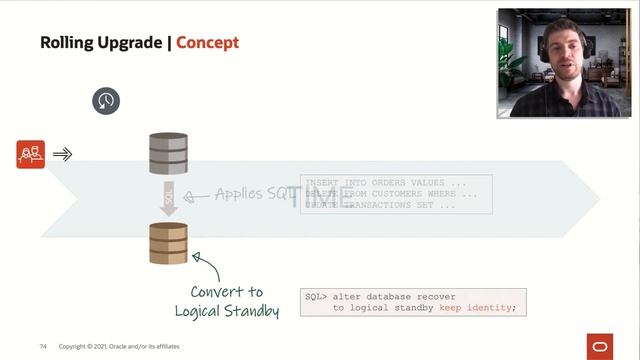 Rolling upgrades of Oracle Database - concept смотреть онлайн