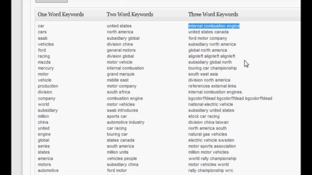 WP Semantic: LSI Keyword WordPress Plugin смотреть онлайн