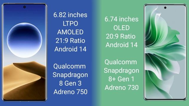 Oppo Find X7 Ultra vs Oppo Reno 11 Pro смотреть онлайн