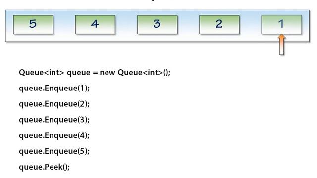02 Enqueue and Dequeue смотреть онлайн