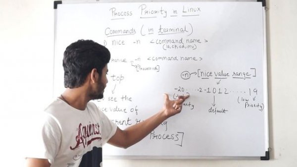 Process Priority in Linux