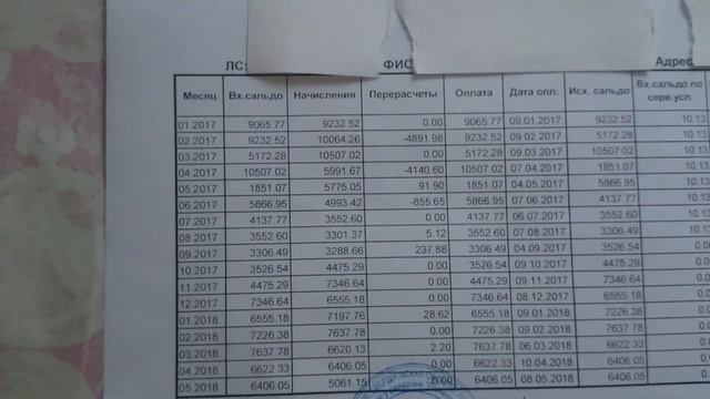 Выписка лицевого счета ЖКХ смотреть онлайн