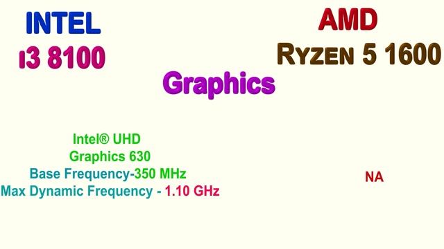 intel i3 8100 vs AMD Ryzen 5 1600 смотреть онлайн