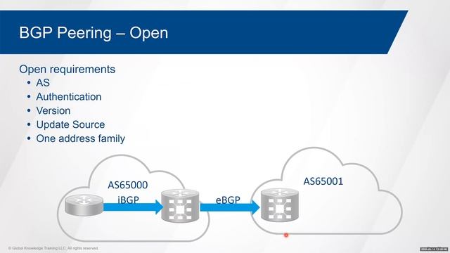What is Border Gateway Protocol? A Deep Dive into BGP смотреть онлайн