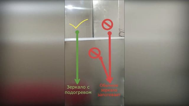 Зеркало с АНТИзапотеванием для ванных комнат | саун | бань